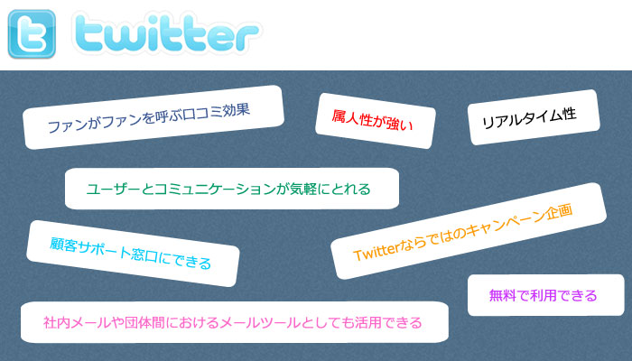 twitterの特長